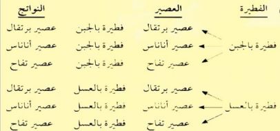 رسم شجري